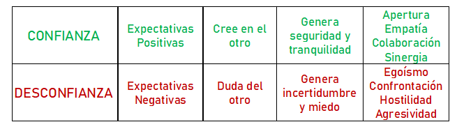 confianza-básica-vs-desconfianza